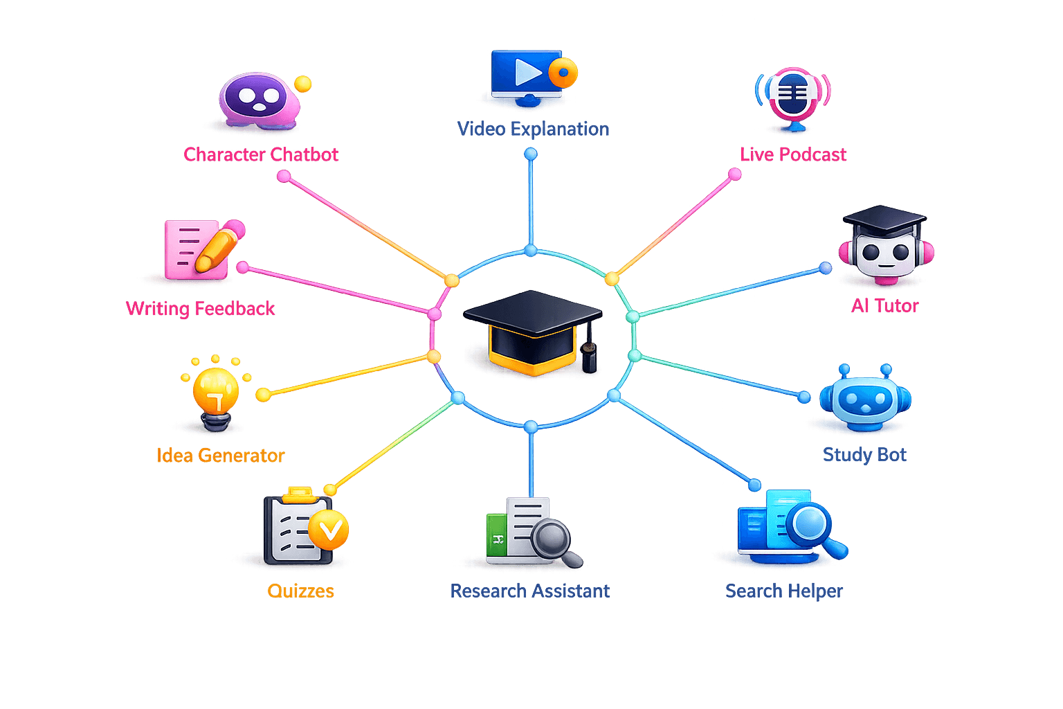Student learning tools and features